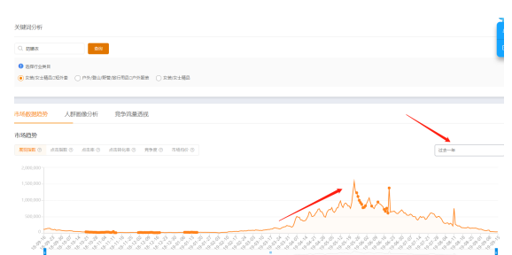 淘寶直通車關(guān)鍵詞選詞技巧：低價精準(zhǔn)流量輕松拿！